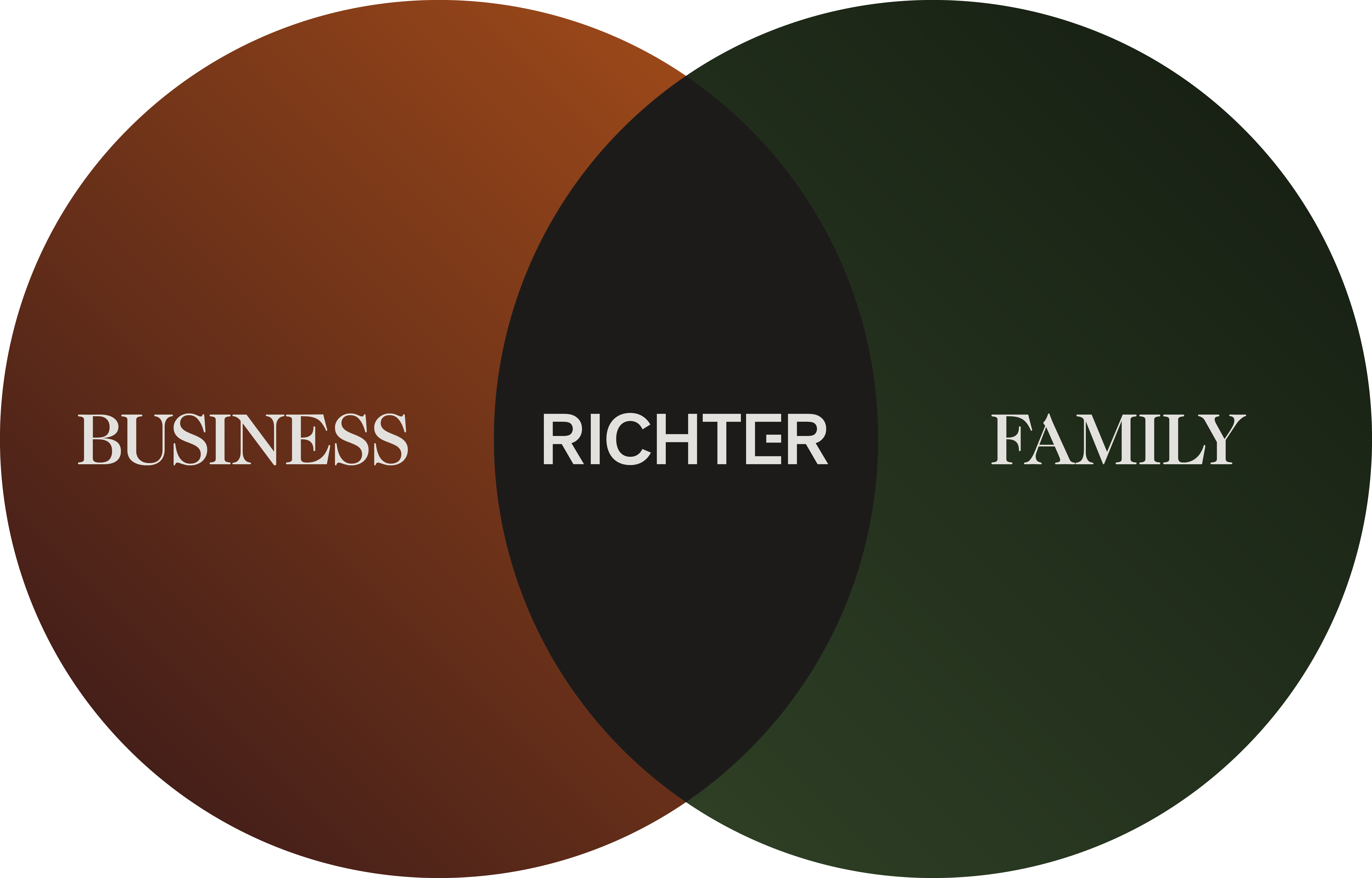 Richter - Business / Family