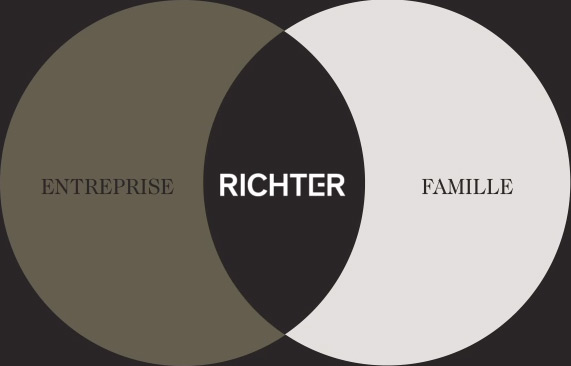 Richter - Entreprise / Famille