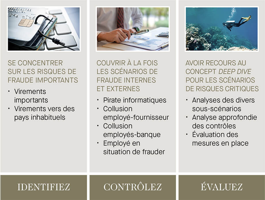 Identifier, contrôler, évaluer