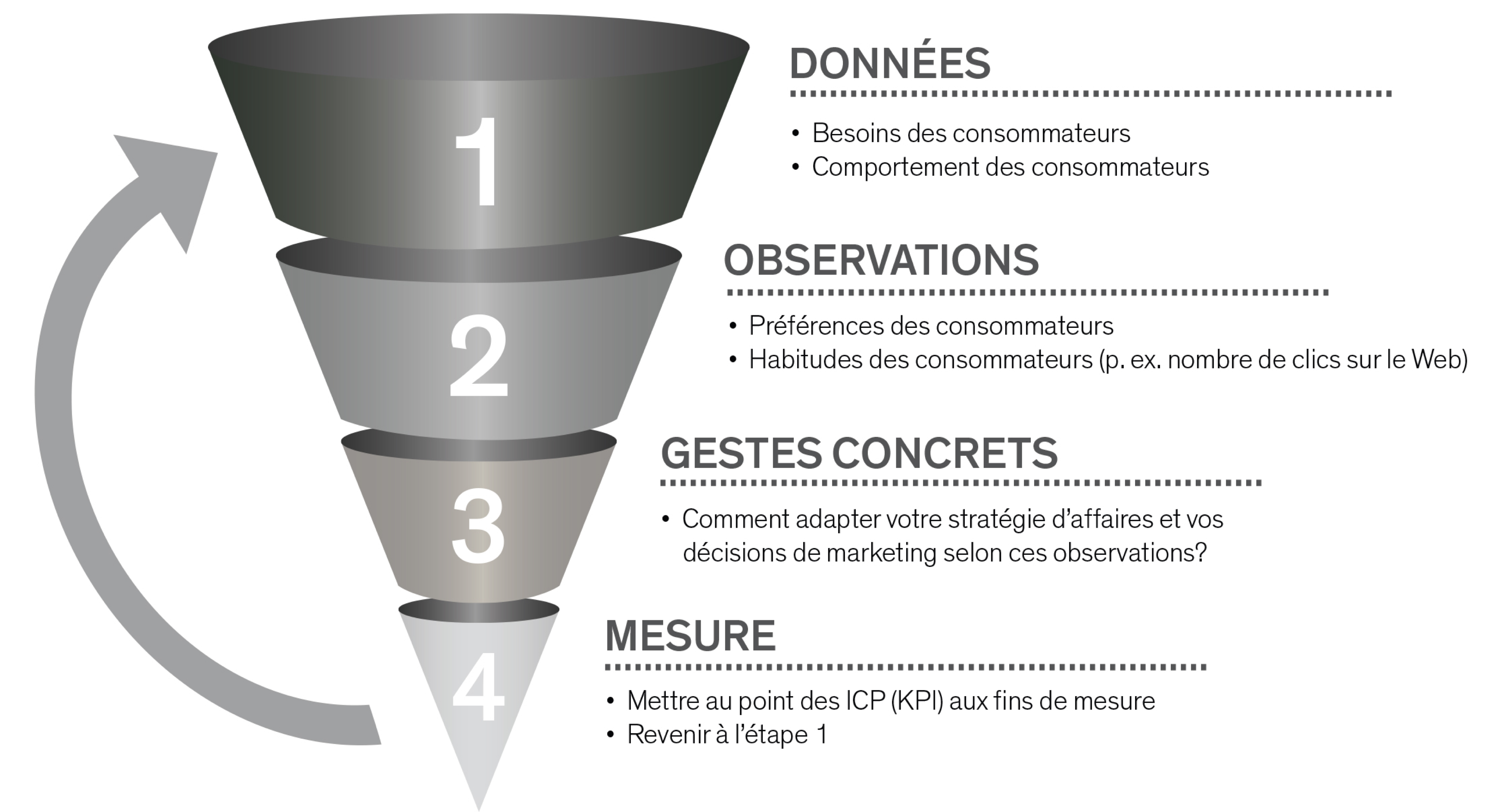 données, observations, gestes concrets, mesure - graphique 