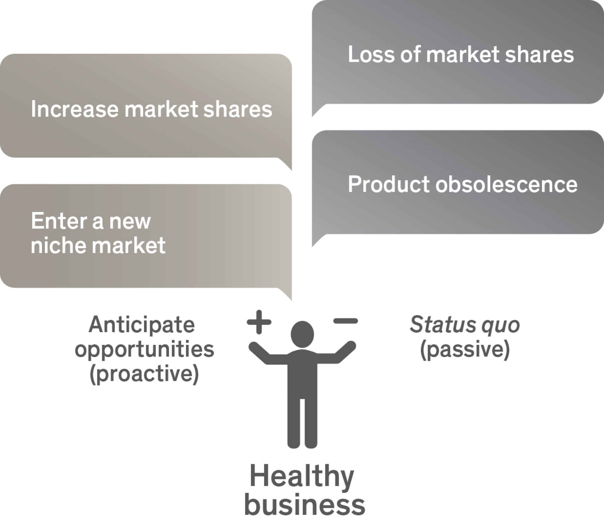 market shares, niche market, product obsolesce -graph 