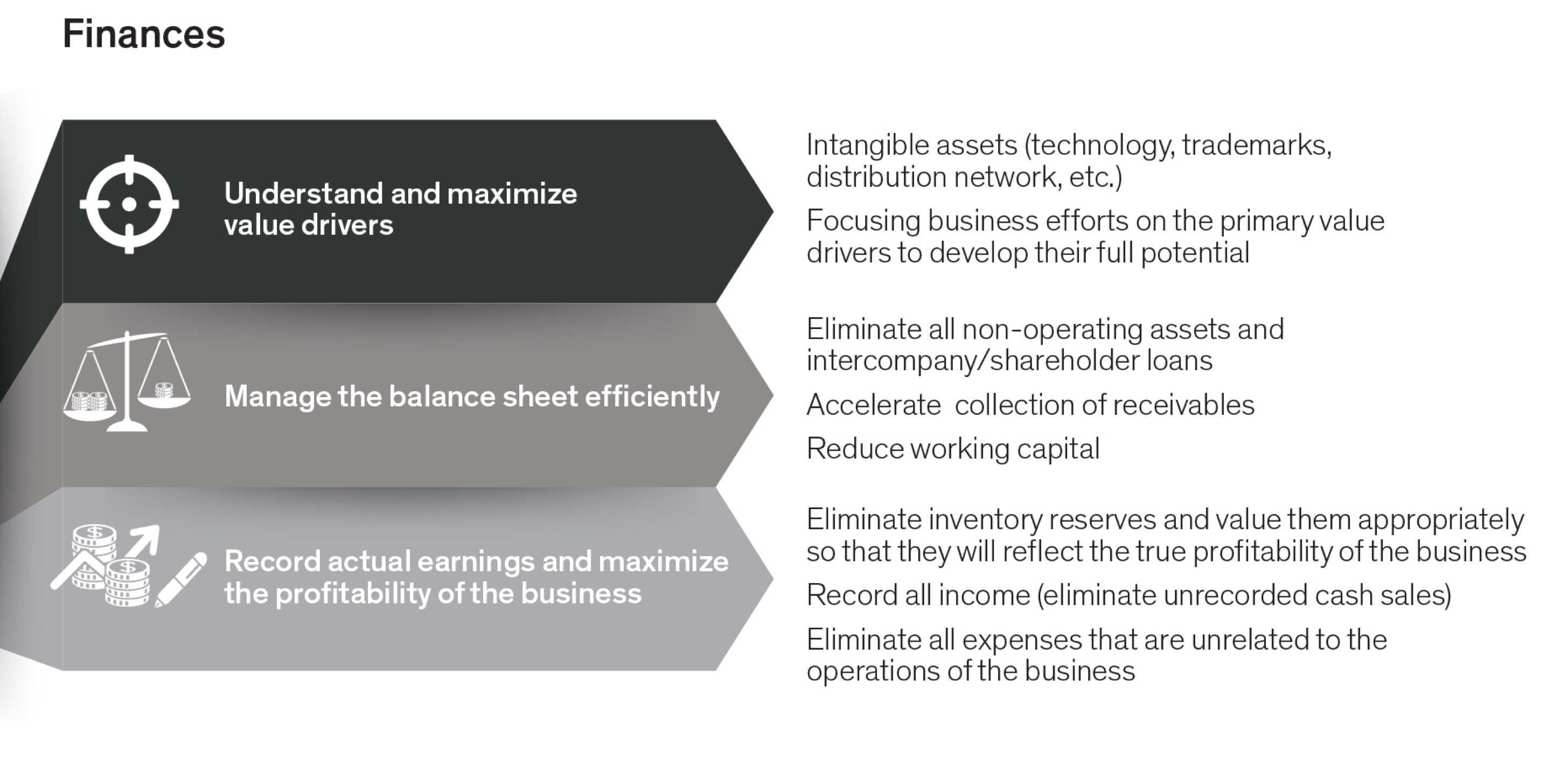 finances: understand and maximize value drivers; manage the balance sheet efficiently; record actual earnings and maximize the profitability of the business - graph 