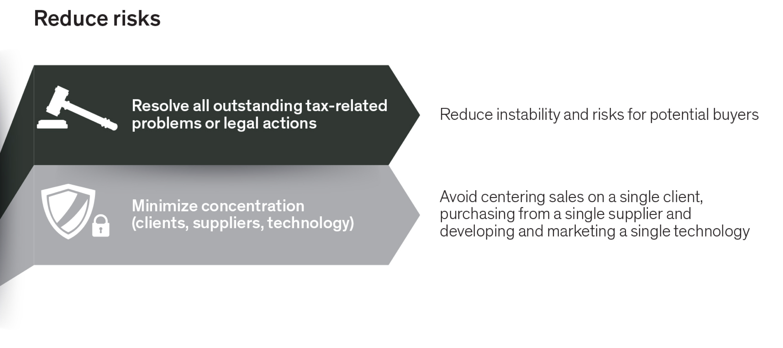 reduce risks: resolve all outstanding tax-related problems or legal actions; minimize concentration - graph