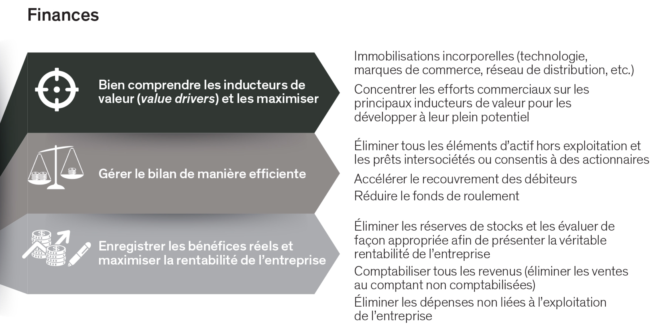 Finances; Bien comprendre les inducteurs de valeur; gérer le bilan de manière efficiente; enregistrer les bénéfices réels et maximiser la rentabilité de l'entreprise