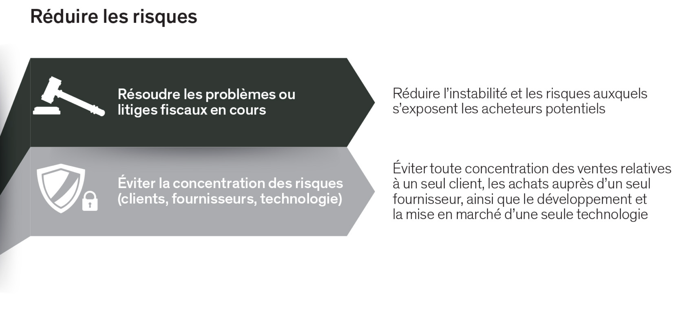 Réduire les risques; résoudre les problèmes ou litiges fiscaux, éviter la concentration des risques