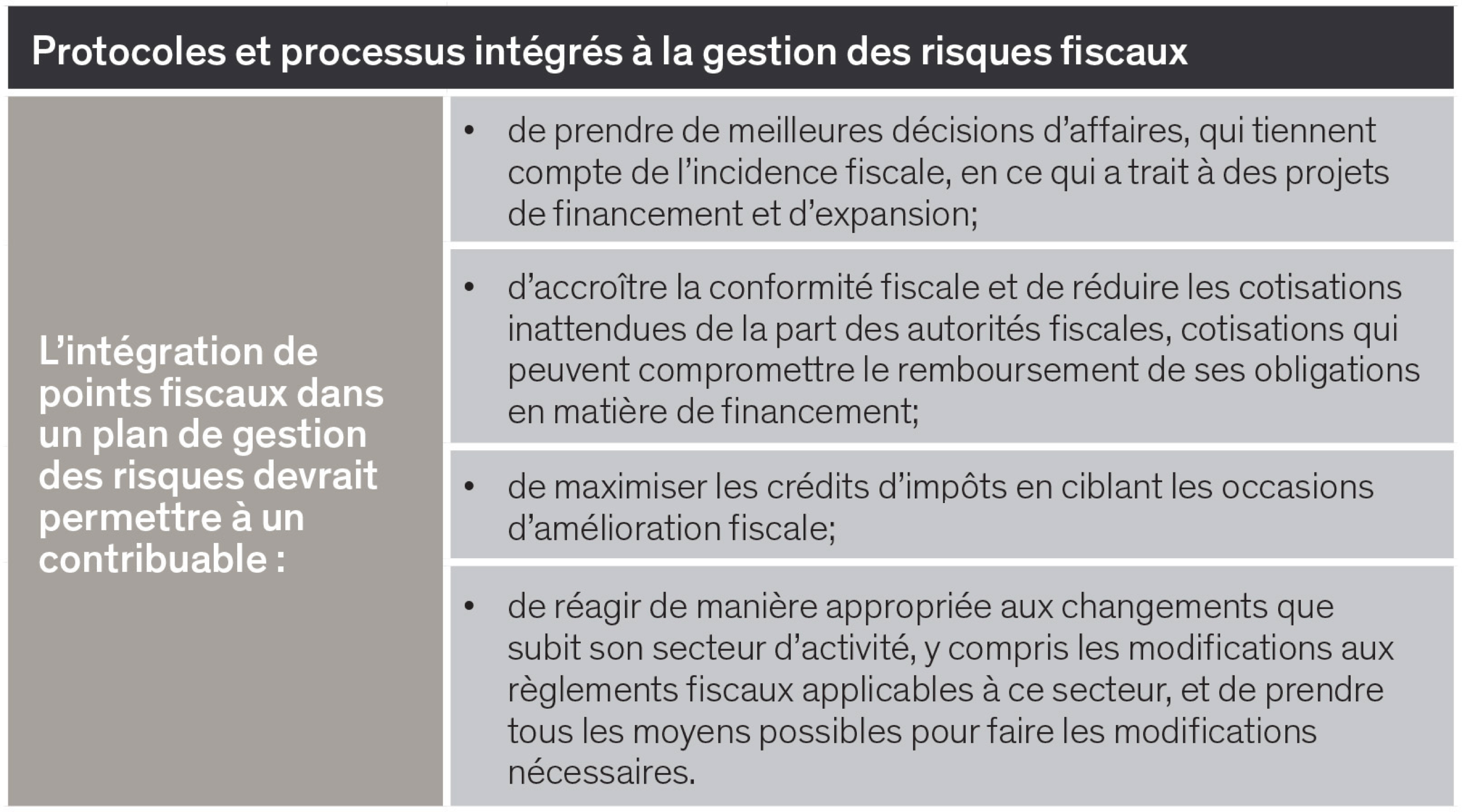 Protocoles et processus intégrés à la gestion des risques fiscaux