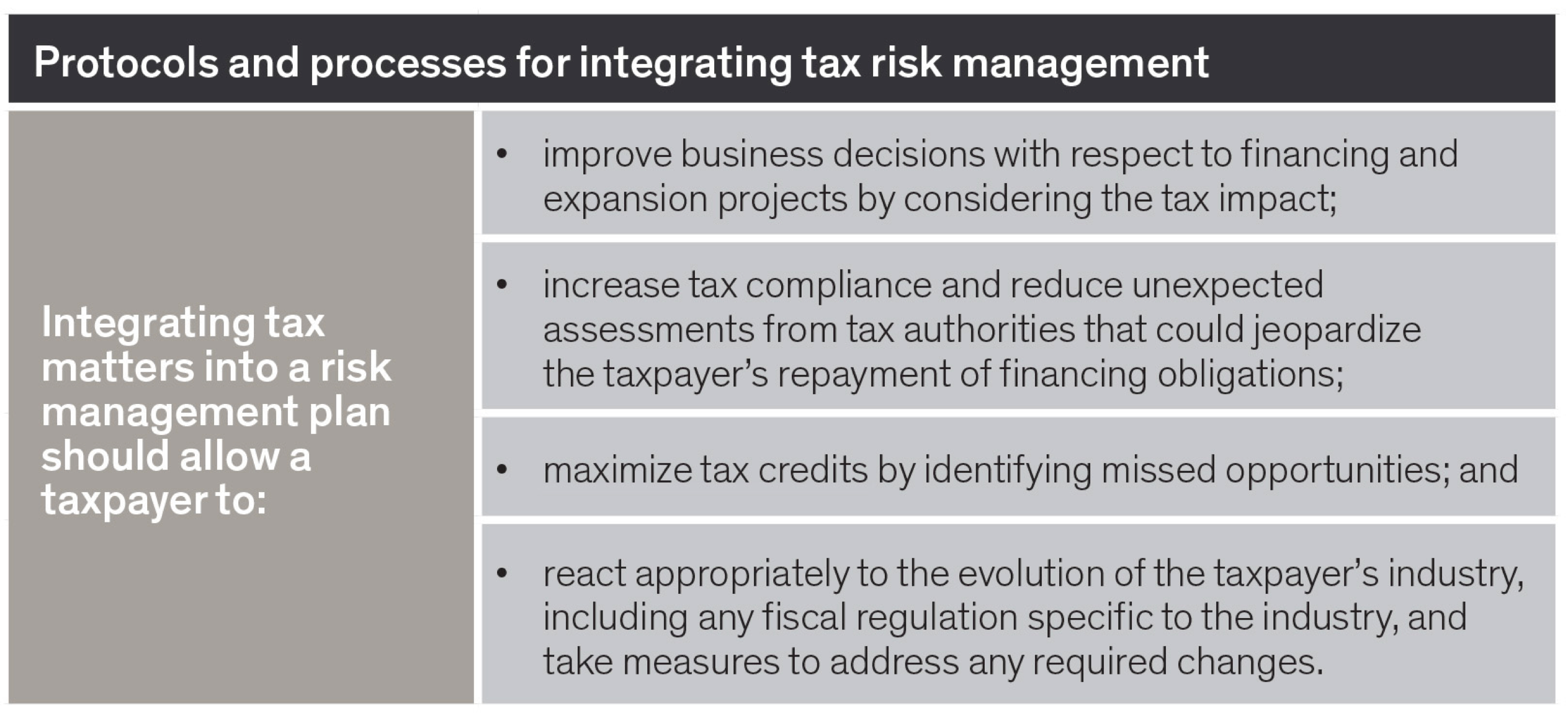 protocols and processes for integrating tax risk management - graph 