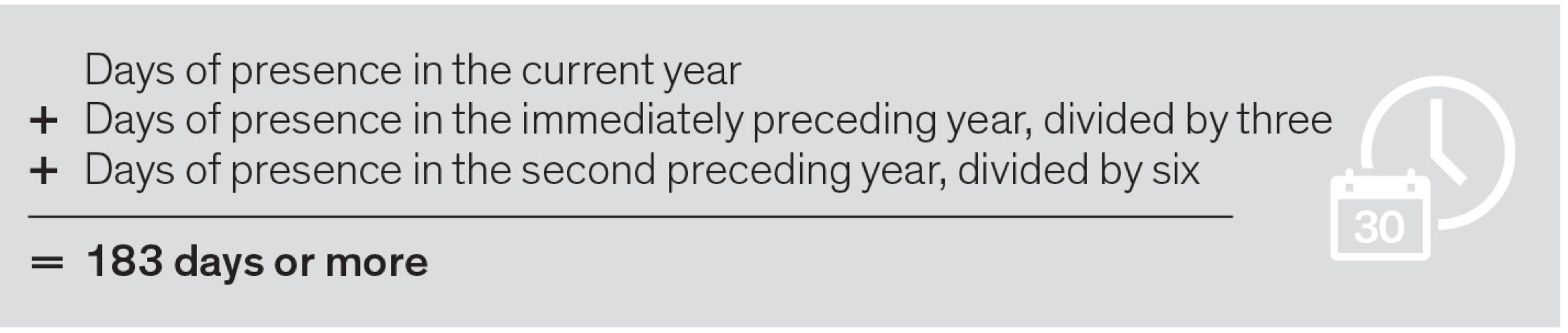 days of presence in the current year + days of presence in the immediately preceding year, divided by three + days of presence in the second preceding year, divided by six = 183 days of more - graph