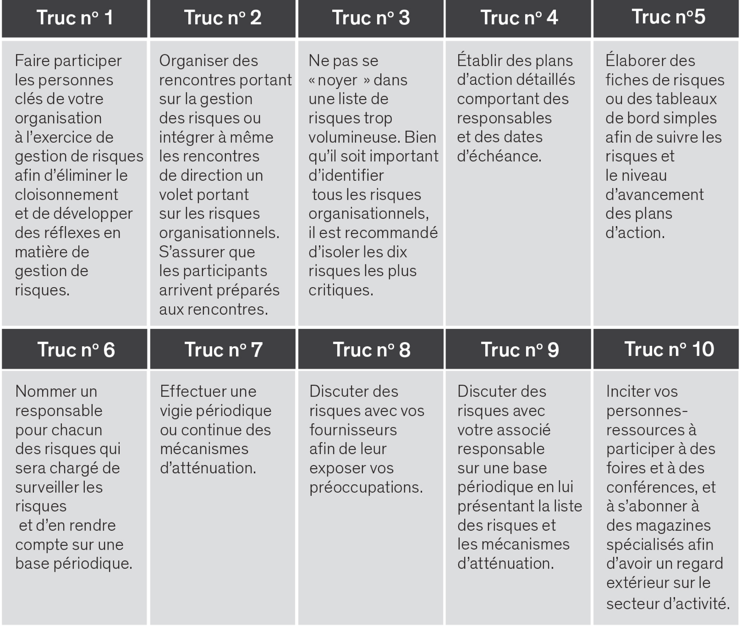 Dix trucs pour impliquer les personnes clés dans la gestion de risques; gestion de risques; risques trop volumineux; plans d'actions; tableaux de bord; surveiller les risques; mécanismes d'atténuation; discuter des risques avec les fournisseurs; discuter des risques avec vos associés; participer à des foires et à des conférences