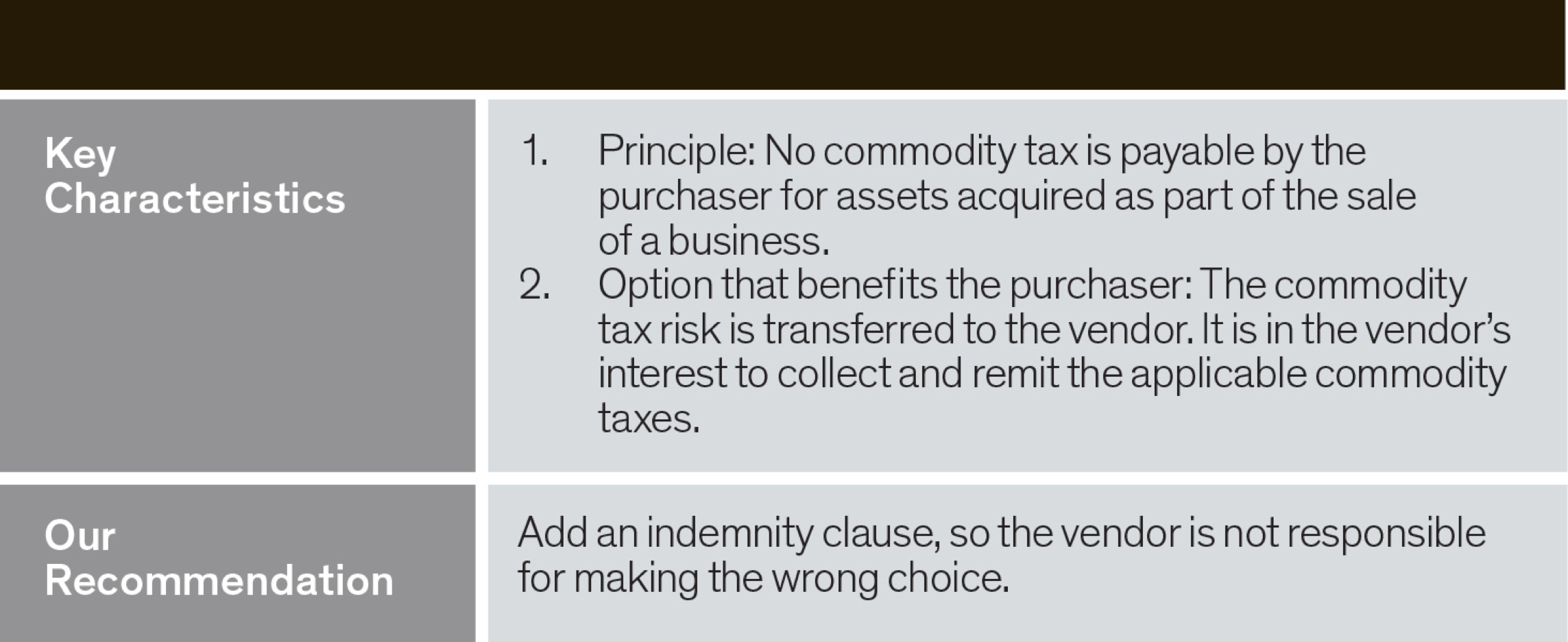 key characteristics and our recommendation - add an indemnity clause, so the vendor is not responsible for making the wrong choice. 