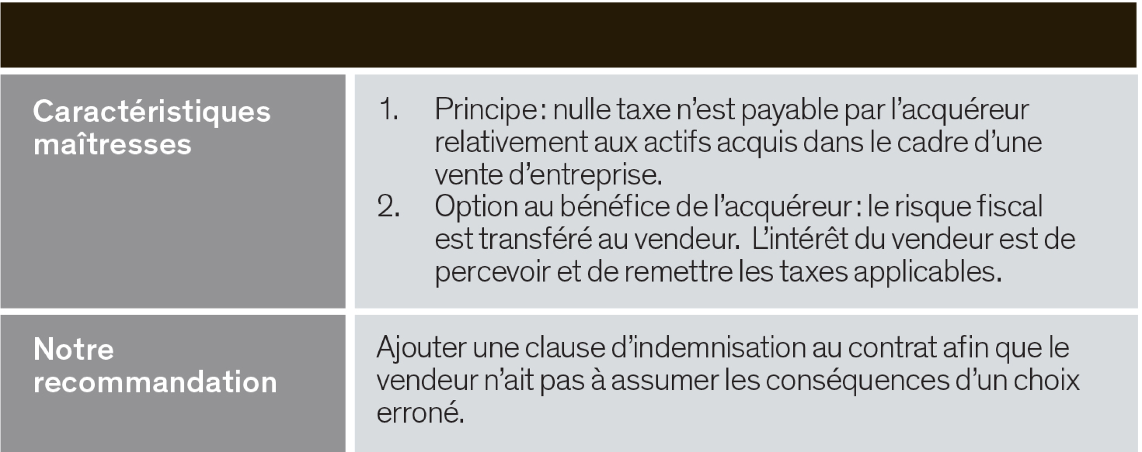 caractéristiques maîtresses et notre recommandation - ajouter une clause d’indemnisation afin que le vendeur n'ait pas à assumer les conséquences d'un choix erroné. 