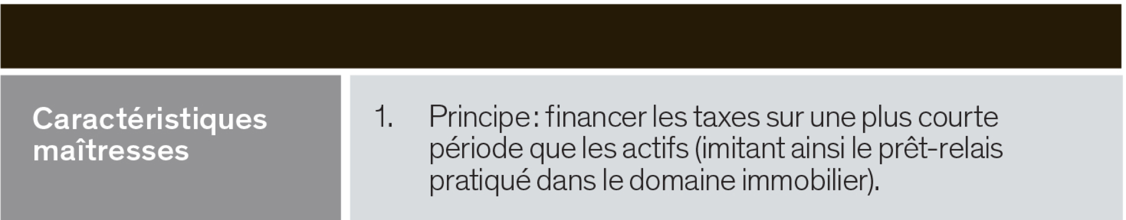 Caractéristiques maîtresses - financer les taxes sur une plus courte période que les actifs 