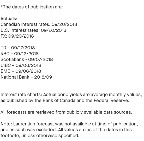 dates of publication; all forecasts are retrieved from publicly available data sources 