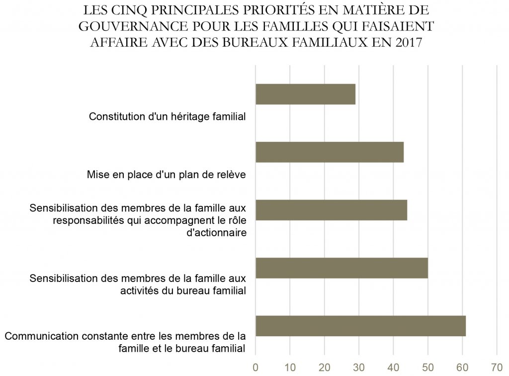 mission pour les familles