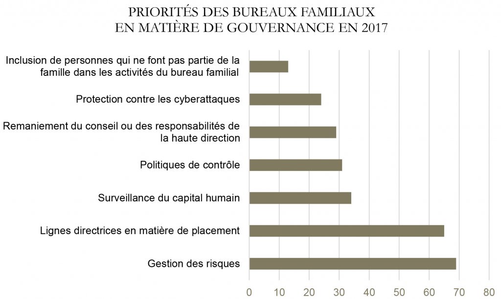 mission pour les familles