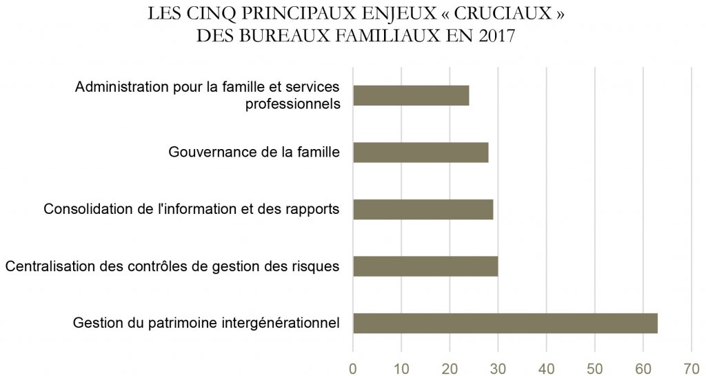 mission pour les familles