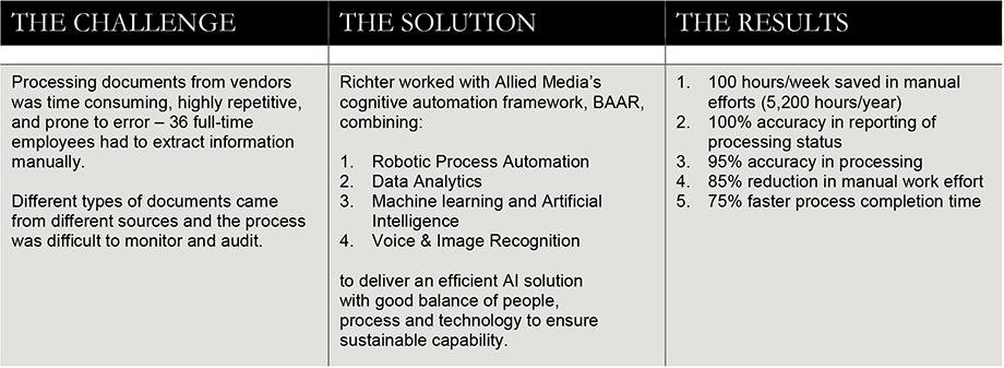 The Case for - Richter