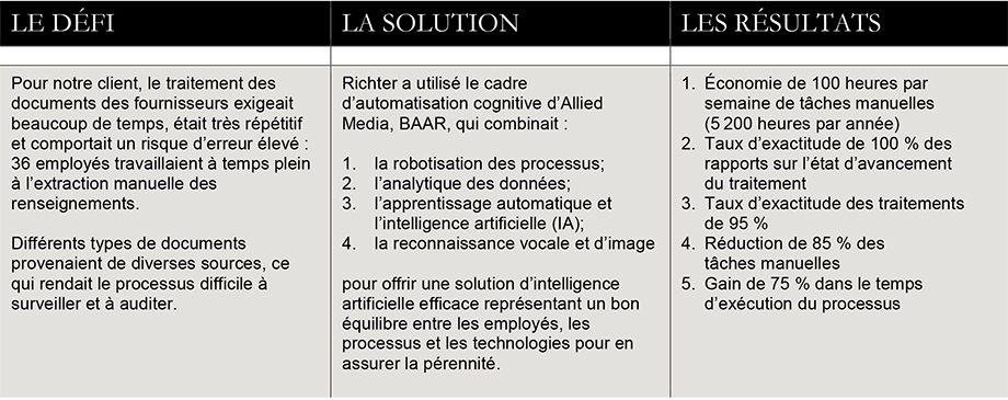 Guide De Vecteur De Hausses De Processus De Jeu De Robot De