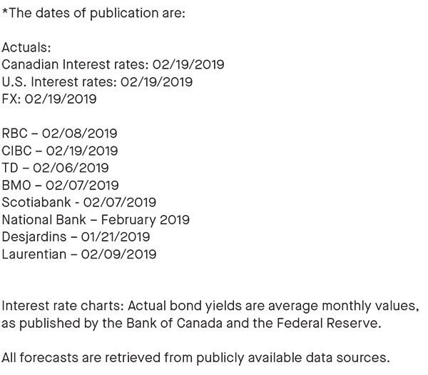 dates of publication; all forecasts are retrieved from publicly available data sources 