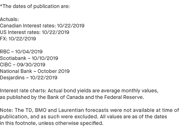 dates of publication; all forecasts are retrieved from publicly available data sources