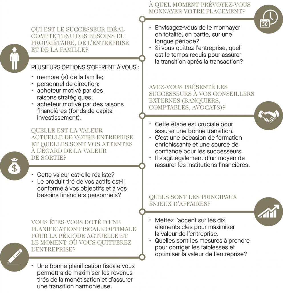 Six questions à se poser avant de lancer un plan de relève