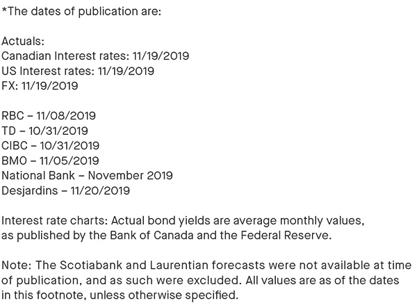 dates of publication; all forecasts are retrieved from publicly available data sources