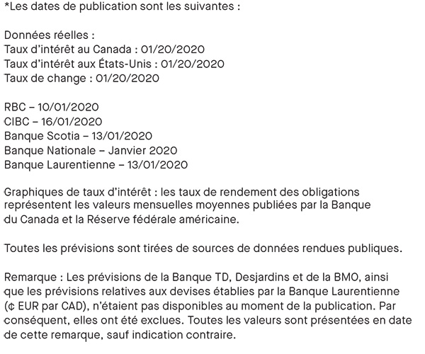 prévisions des banques – Janvier 2020