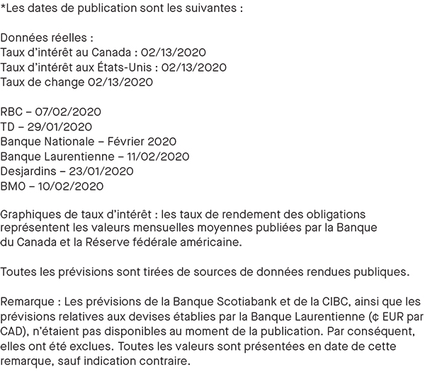 prévisions des banques – Février 2020