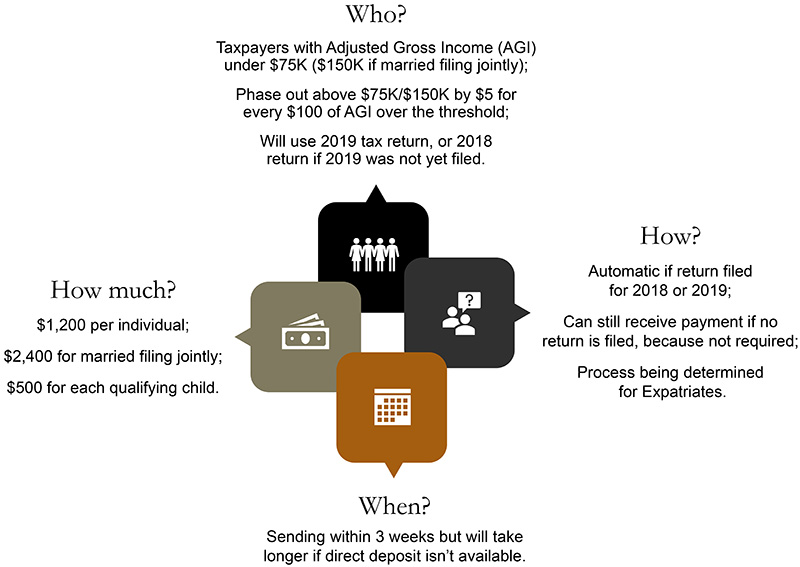 U.S. Tax Filing- who, how, when, how much 