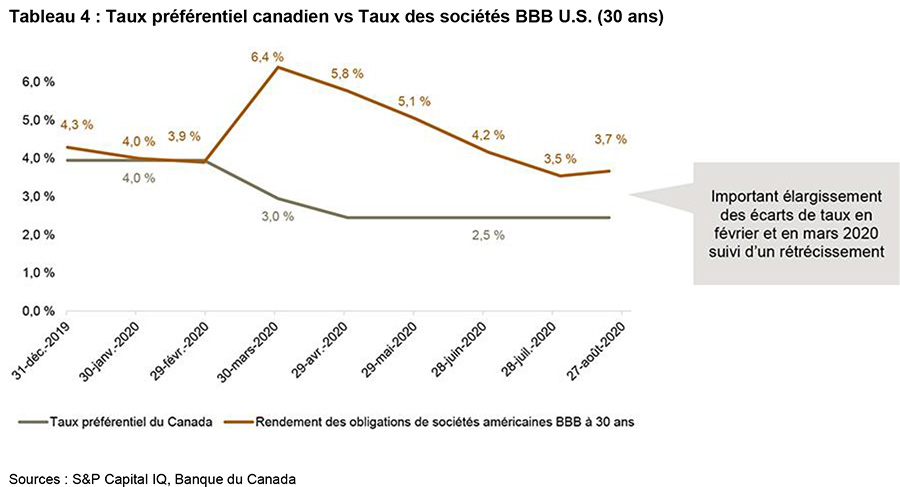 risque de réévaluation