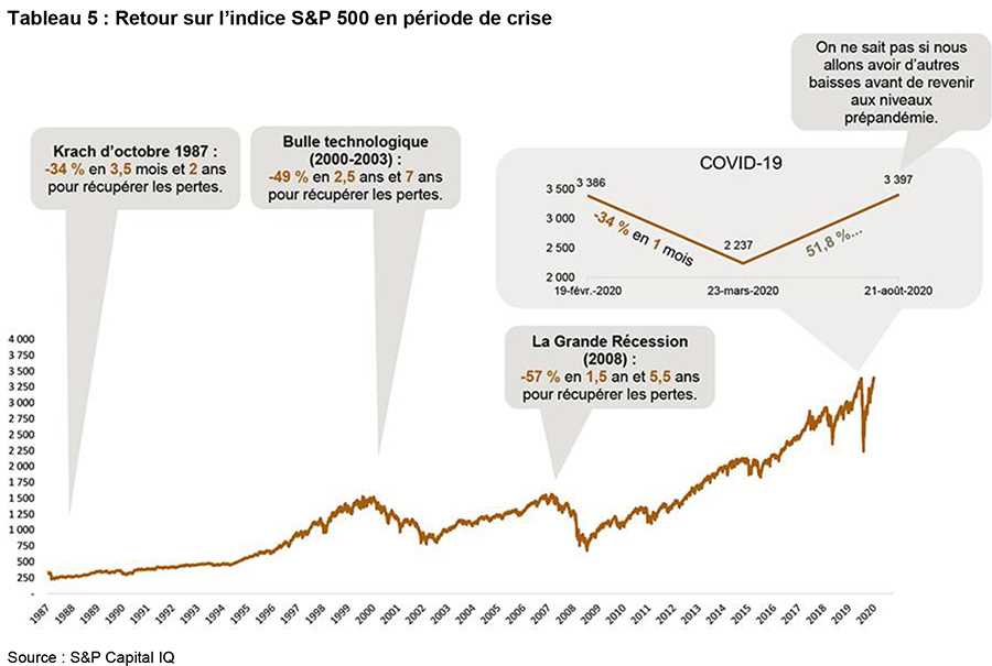 risque de réévaluation