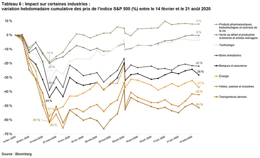 risque de réévaluation