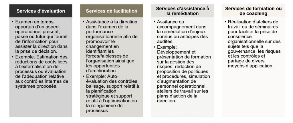 service d'évaluation, service de facilitation, remédiation, formation ou coaching