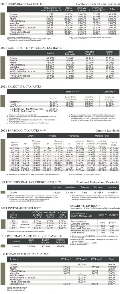 Imposition pour l'Ontario 2021: Impôts sur les sociétés; impôts combinés pour les particuliers; impôts américains; impôts pour les particuliers 2021; rendement des investissements 2021; salaires vs. dividendes; salaire à l'abri des impôts