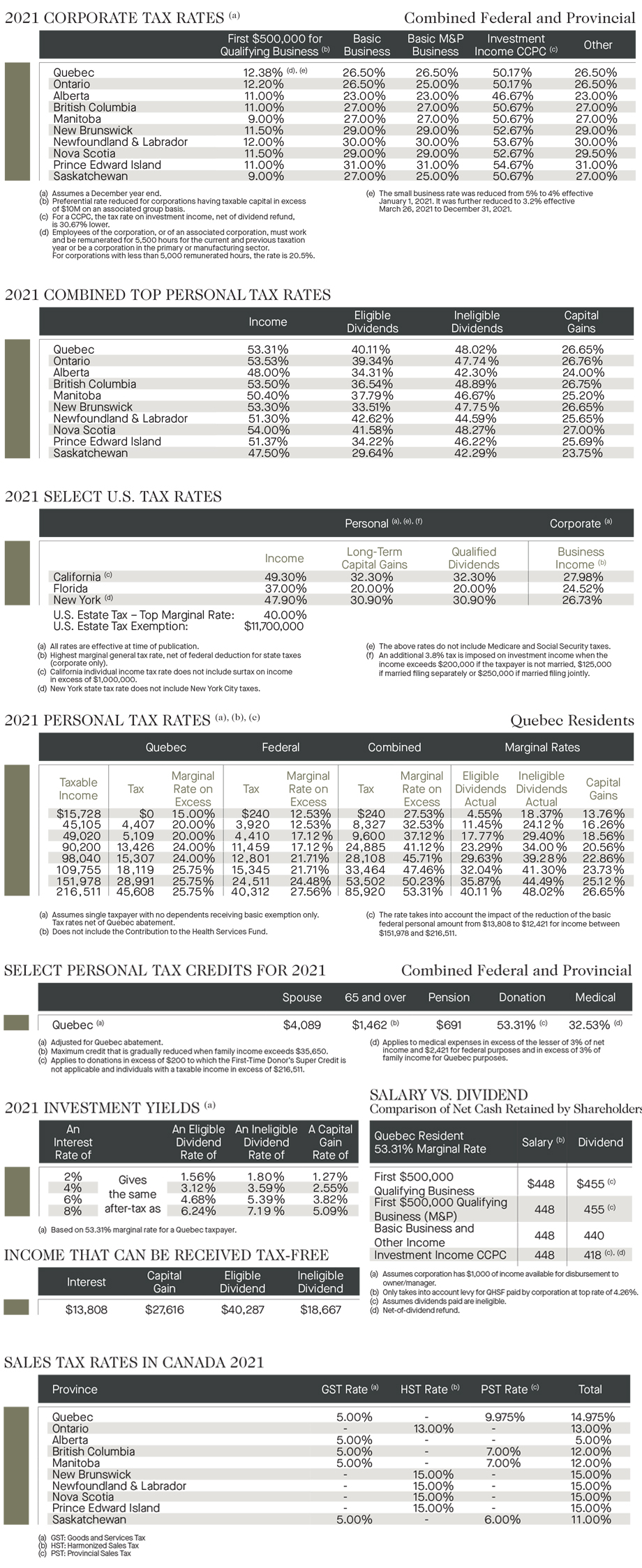 2021-quebec-tax-rate-card-richter