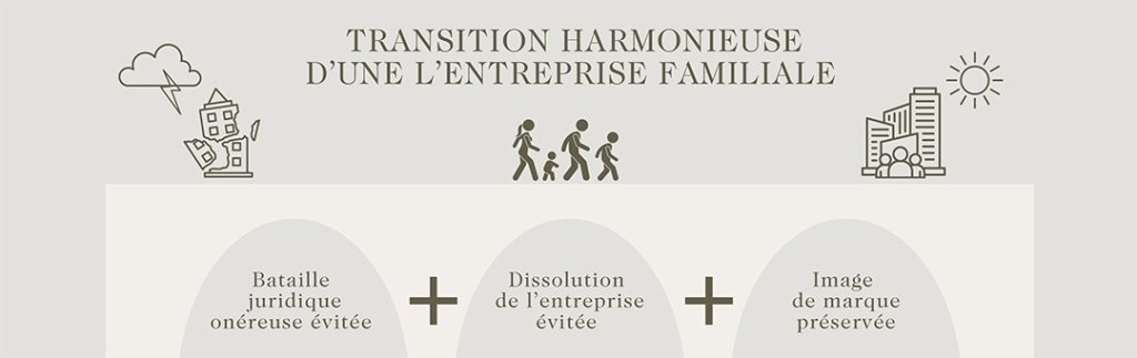 Une transition harmonieuse pour une entreprise familiale - Richter
